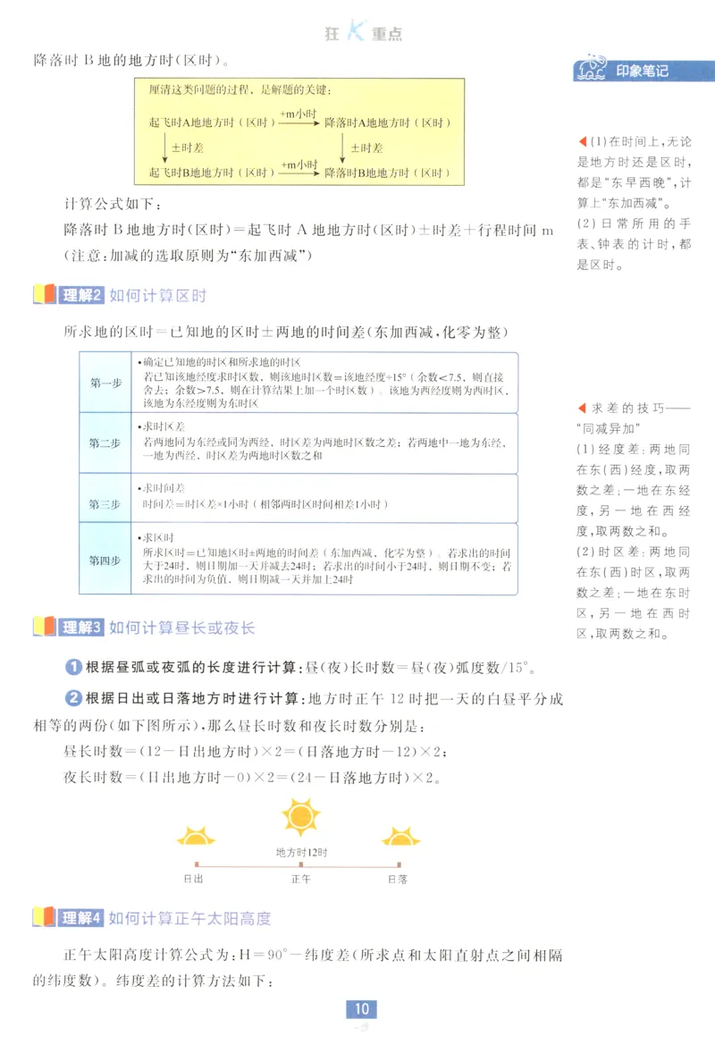 狂K重点_地理_2026版高中必刷题地理《人教》_2026版高中必刷题地理选修1RJ