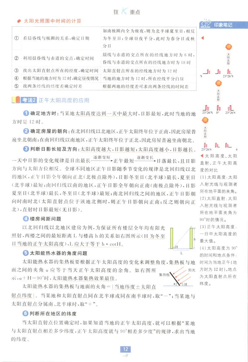 狂K重点_地理_2026版高中必刷题地理《人教》_2026版高中必刷题地理选修1RJ