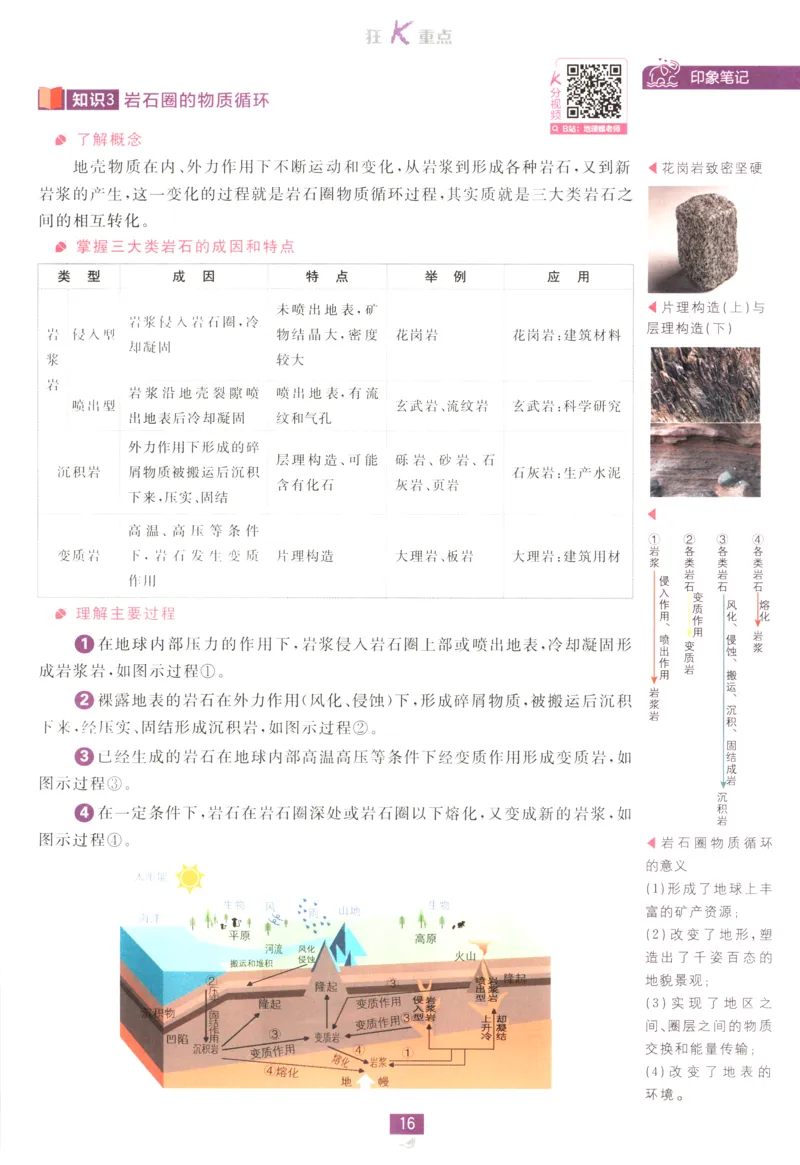 狂K重点_地理_2026版高中必刷题地理《人教》_2026版高中必刷题地理选修1RJ