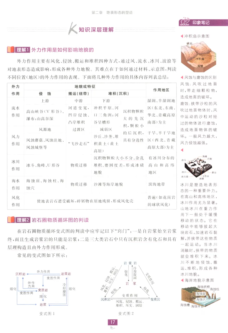 狂K重点_地理_2026版高中必刷题地理《人教》_2026版高中必刷题地理选修1RJ