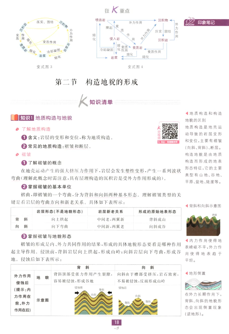 狂K重点_地理_2026版高中必刷题地理《人教》_2026版高中必刷题地理选修1RJ