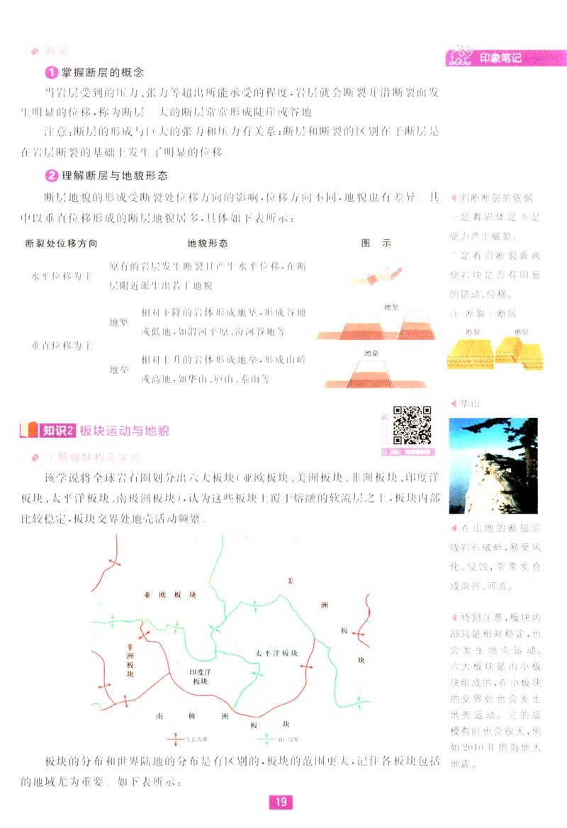 狂K重点_地理_2026版高中必刷题地理《人教》_2026版高中必刷题地理选修1RJ