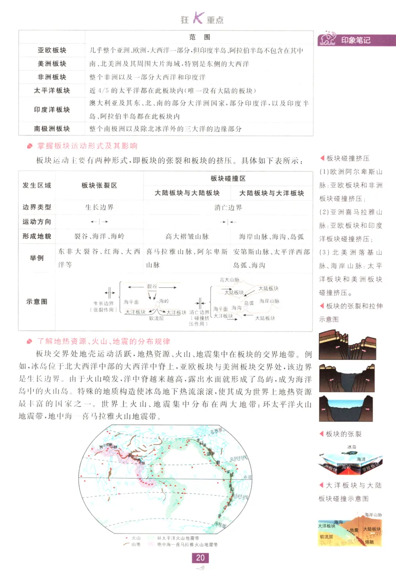 狂K重点_地理_2026版高中必刷题地理《人教》_2026版高中必刷题地理选修1RJ