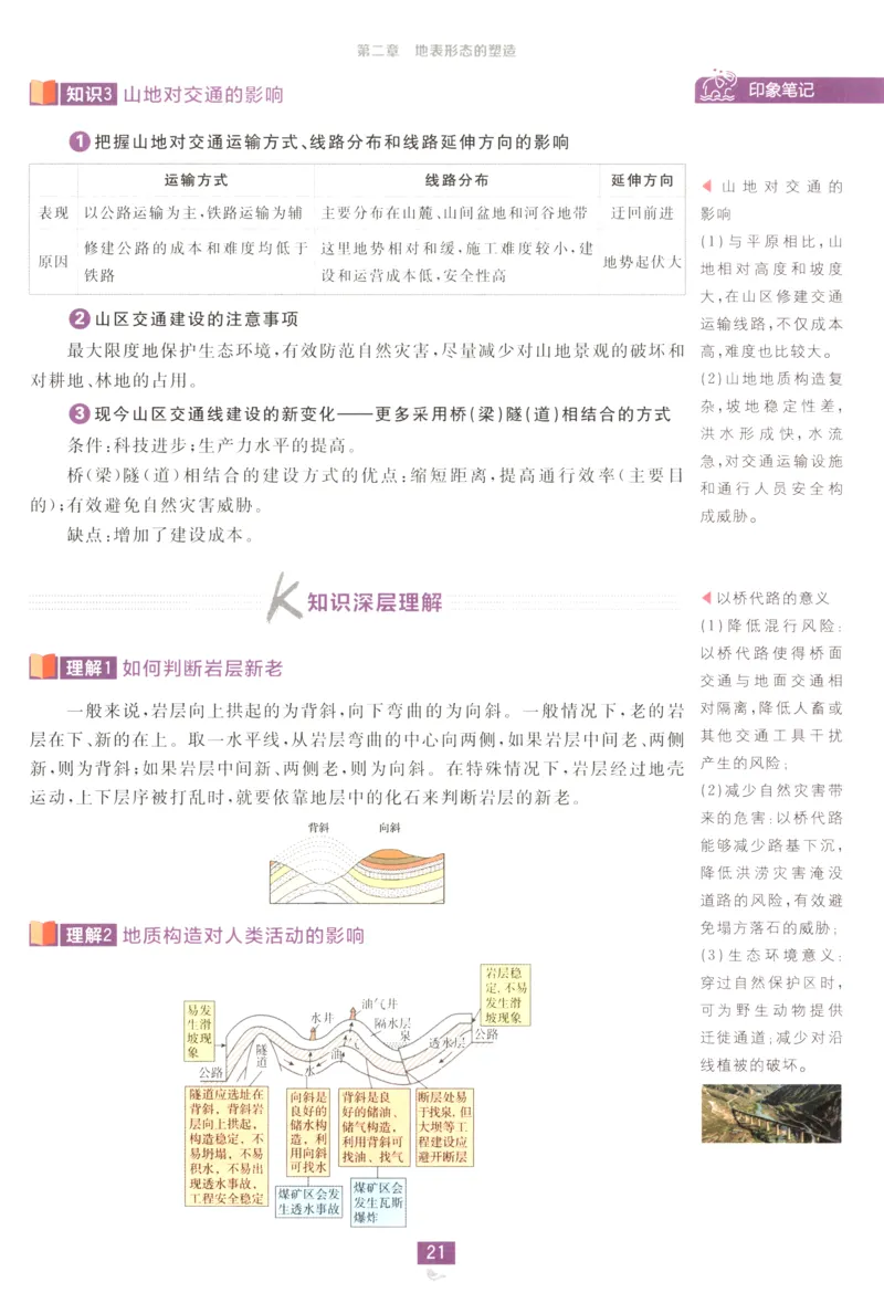 狂K重点_地理_2026版高中必刷题地理《人教》_2026版高中必刷题地理选修1RJ