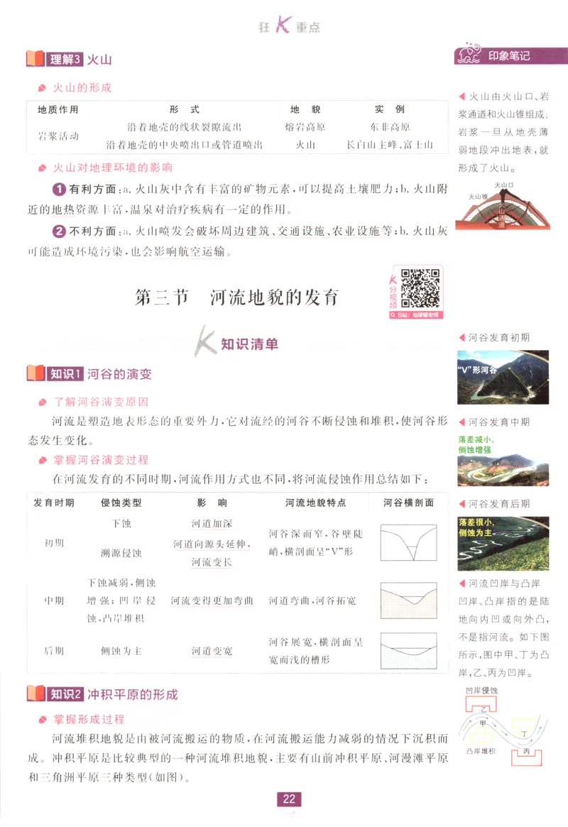 狂K重点_地理_2026版高中必刷题地理《人教》_2026版高中必刷题地理选修1RJ