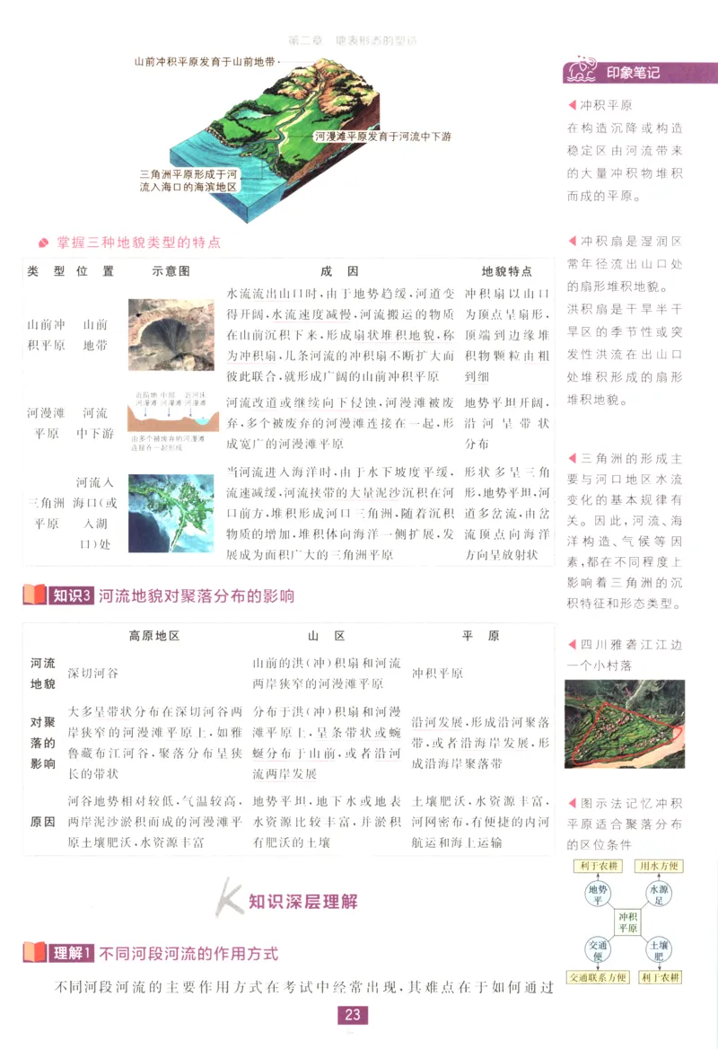 狂K重点_地理_2026版高中必刷题地理《人教》_2026版高中必刷题地理选修1RJ