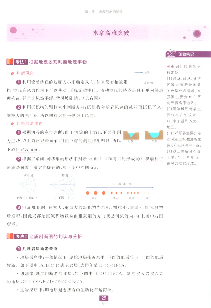 狂K重点_地理_2026版高中必刷题地理《人教》_2026版高中必刷题地理选修1RJ