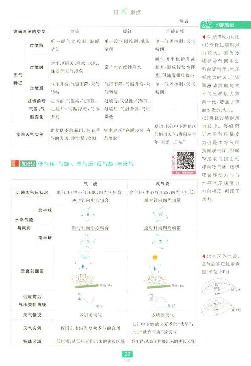 狂K重点_地理_2026版高中必刷题地理《人教》_2026版高中必刷题地理选修1RJ