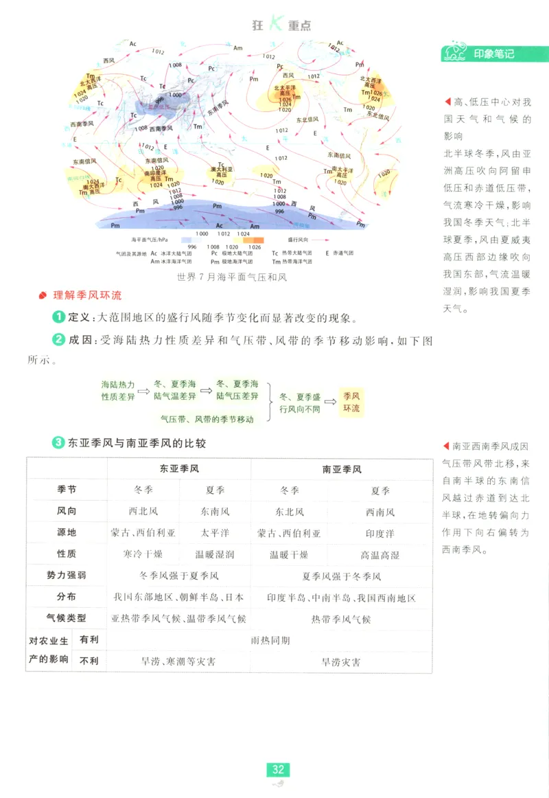 狂K重点_地理_2026版高中必刷题地理《人教》_2026版高中必刷题地理选修1RJ