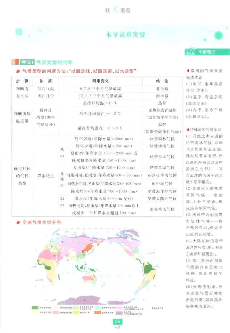 狂K重点_地理_2026版高中必刷题地理《人教》_2026版高中必刷题地理选修1RJ
