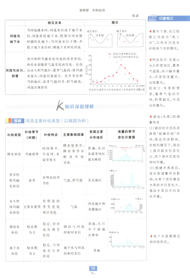 狂K重点_地理_2026版高中必刷题地理《人教》_2026版高中必刷题地理选修1RJ