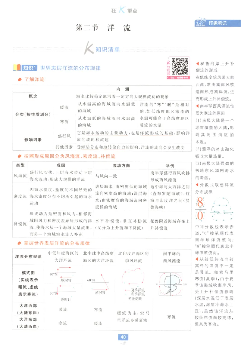 狂K重点_地理_2026版高中必刷题地理《人教》_2026版高中必刷题地理选修1RJ