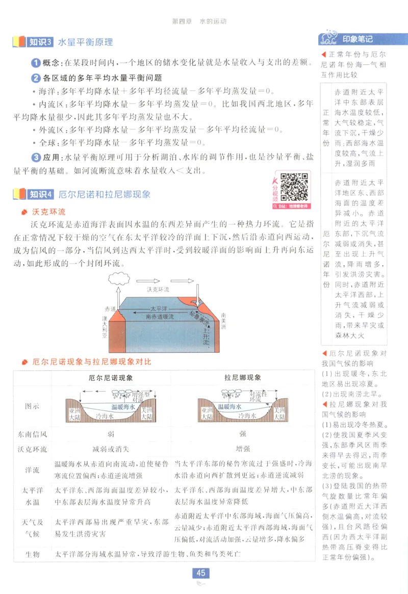 狂K重点_地理_2026版高中必刷题地理《人教》_2026版高中必刷题地理选修1RJ