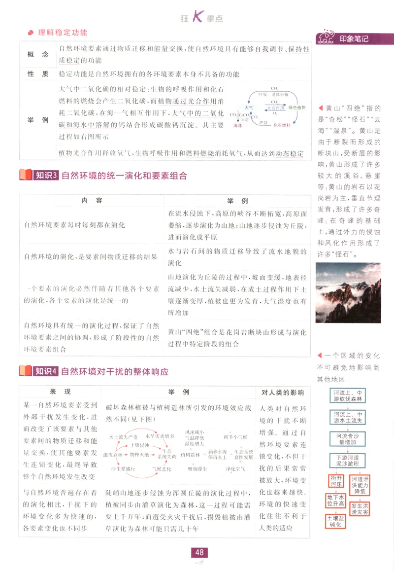 狂K重点_地理_2026版高中必刷题地理《人教》_2026版高中必刷题地理选修1RJ