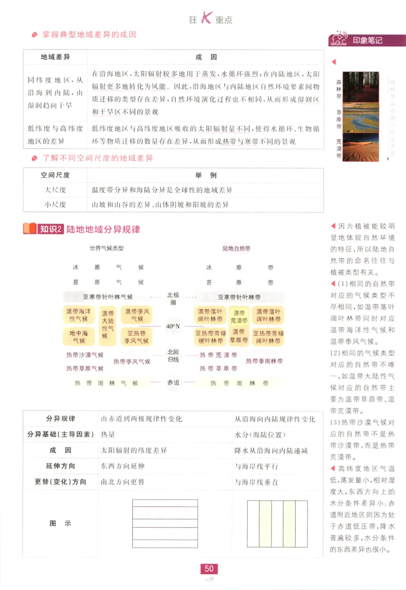 狂K重点_地理_2026版高中必刷题地理《人教》_2026版高中必刷题地理选修1RJ