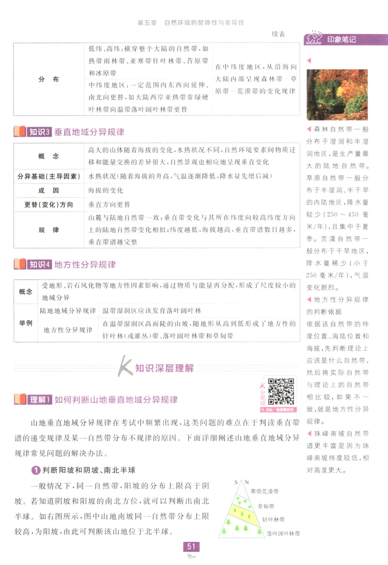 狂K重点_地理_2026版高中必刷题地理《人教》_2026版高中必刷题地理选修1RJ