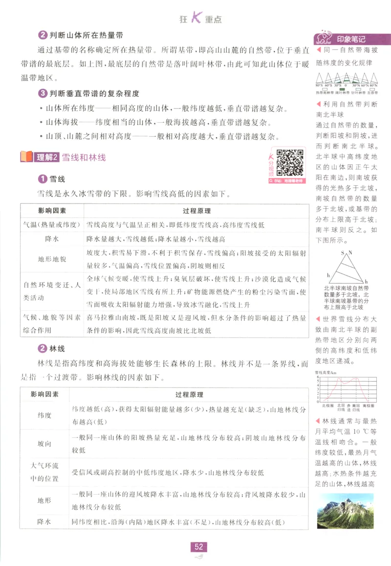 狂K重点_地理_2026版高中必刷题地理《人教》_2026版高中必刷题地理选修1RJ