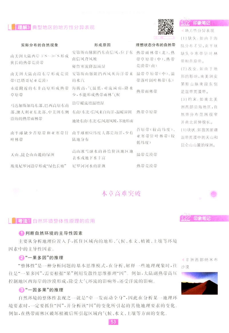 狂K重点_地理_2026版高中必刷题地理《人教》_2026版高中必刷题地理选修1RJ