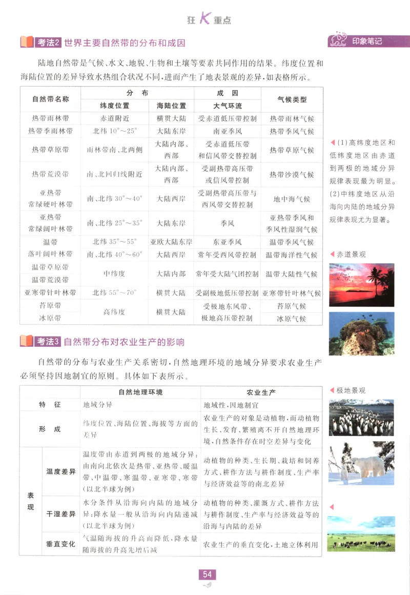 狂K重点_地理_2026版高中必刷题地理《人教》_2026版高中必刷题地理选修1RJ