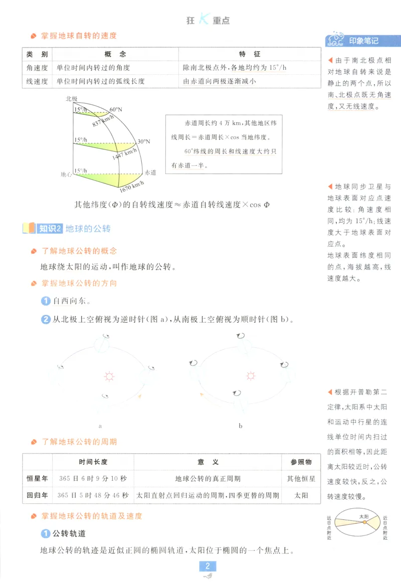 狂K重点_地理_2026版高中必刷题地理《人教》_2026版高中必刷题地理选修1RJ
