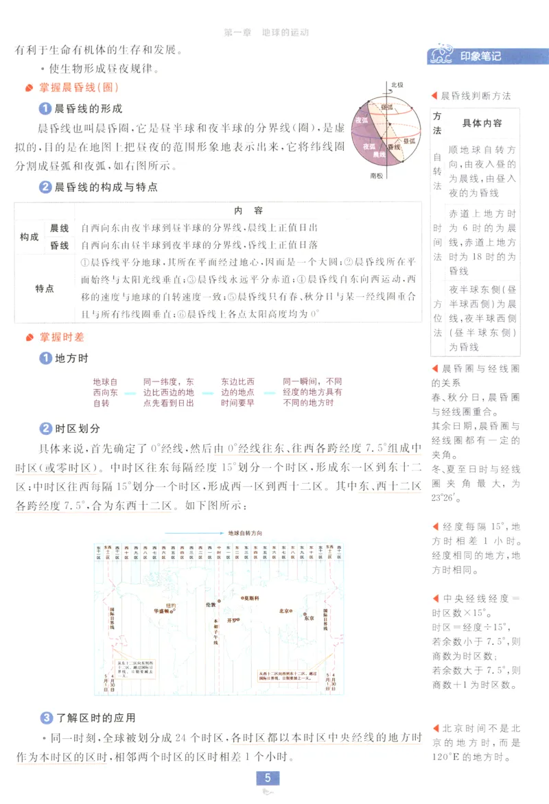 狂K重点_地理_2026版高中必刷题地理《人教》_2026版高中必刷题地理选修1RJ