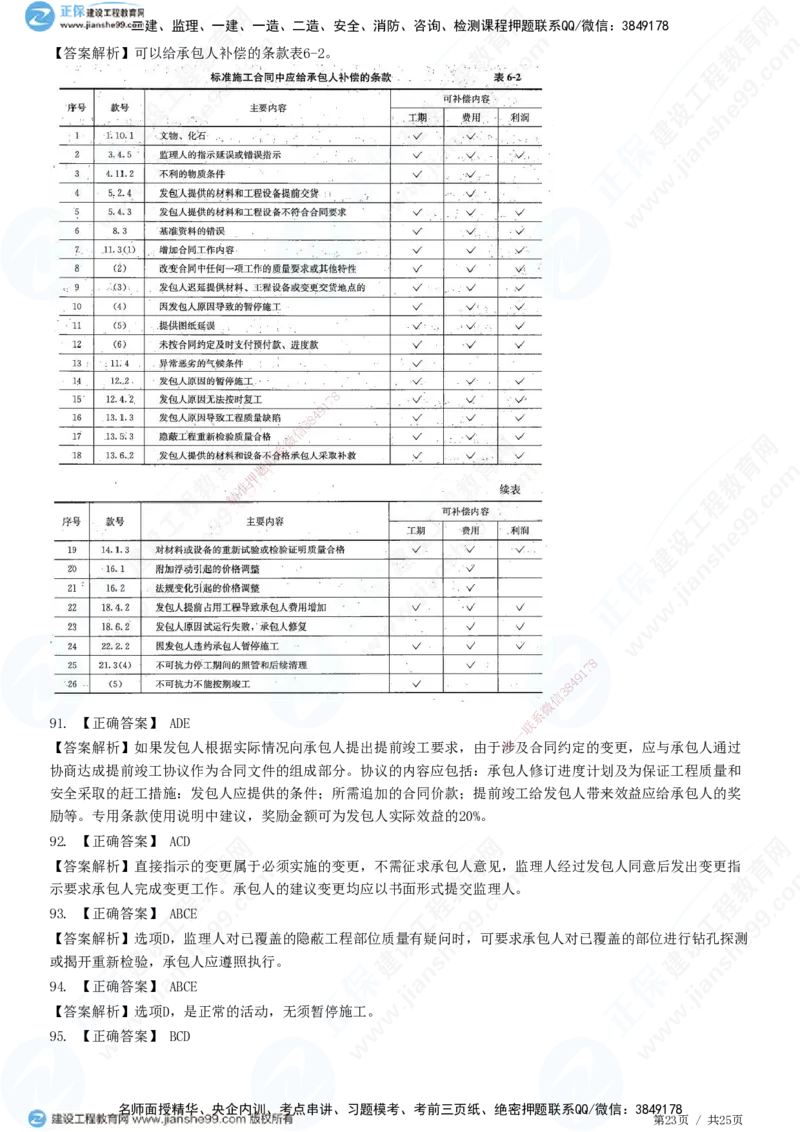 第六章第四节　施工合同履行管理_监理工程师_2025监理工程师_2025年监理工程师SVIP_2025年监理合同管理SVIP_01-精华文档✿电子教材✿历年真题_31-合同《精讲习题》JG
