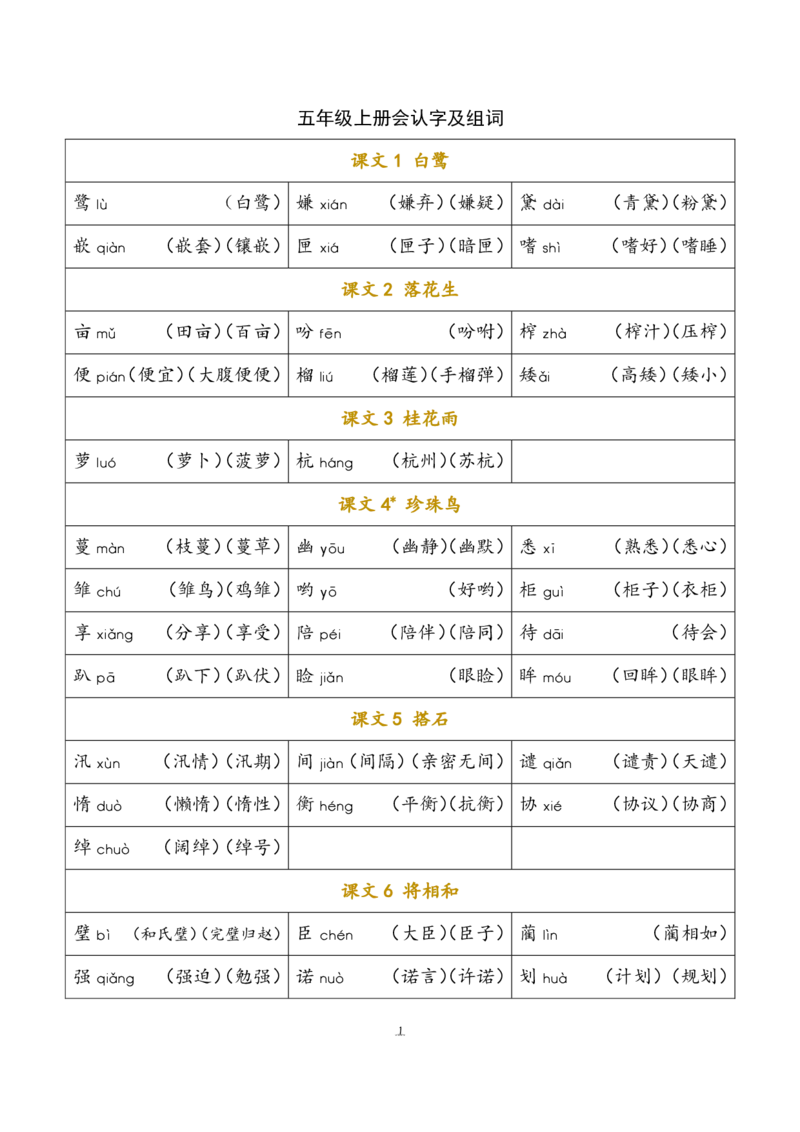小学部编版语文五年级上册识字表_小学1-6年级全部试卷_语文_五年级_3-10-1、小学五年级语文上册_3-10-1-1、复习、知识点、归纳汇总_部编（人教）版