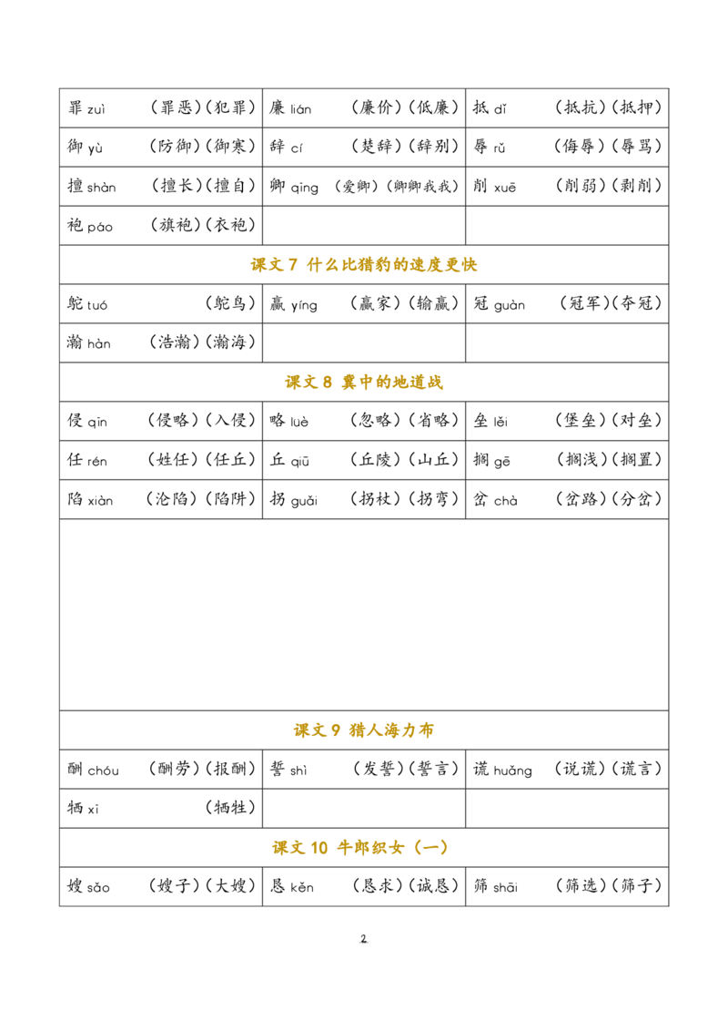 小学部编版语文五年级上册识字表_小学1-6年级全部试卷_语文_五年级_3-10-1、小学五年级语文上册_3-10-1-1、复习、知识点、归纳汇总_部编（人教）版