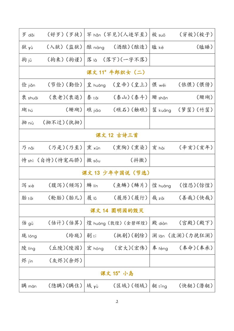 小学部编版语文五年级上册识字表_小学1-6年级全部试卷_语文_五年级_3-10-1、小学五年级语文上册_3-10-1-1、复习、知识点、归纳汇总_部编（人教）版