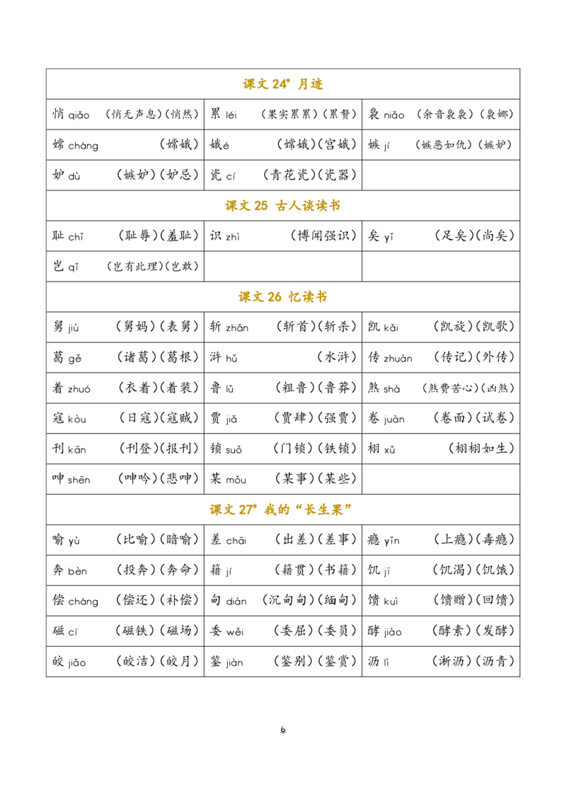 小学部编版语文五年级上册识字表_小学1-6年级全部试卷_语文_五年级_3-10-1、小学五年级语文上册_3-10-1-1、复习、知识点、归纳汇总_部编（人教）版