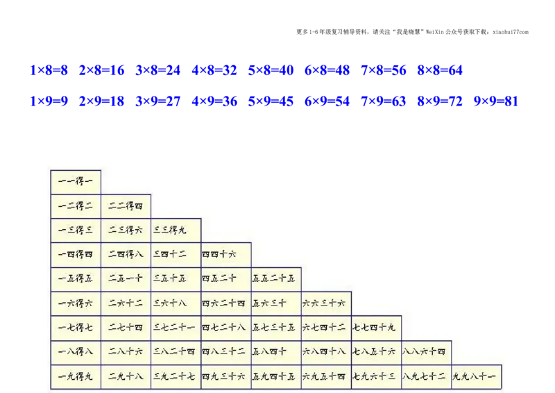 小学二年级上册上学期-数学九九乘法口诀表_小学1-6年级全部试卷_数学_二年级_3-7-3、小学二年级数学上册_3-7-3-1、复习、知识点、归纳汇总_通用