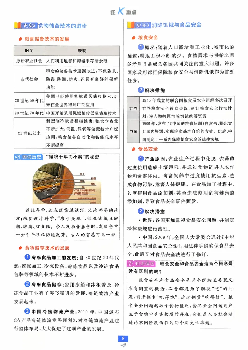 狂k重点历史选修2_历史_2026春高中必刷题历史选修2RJ