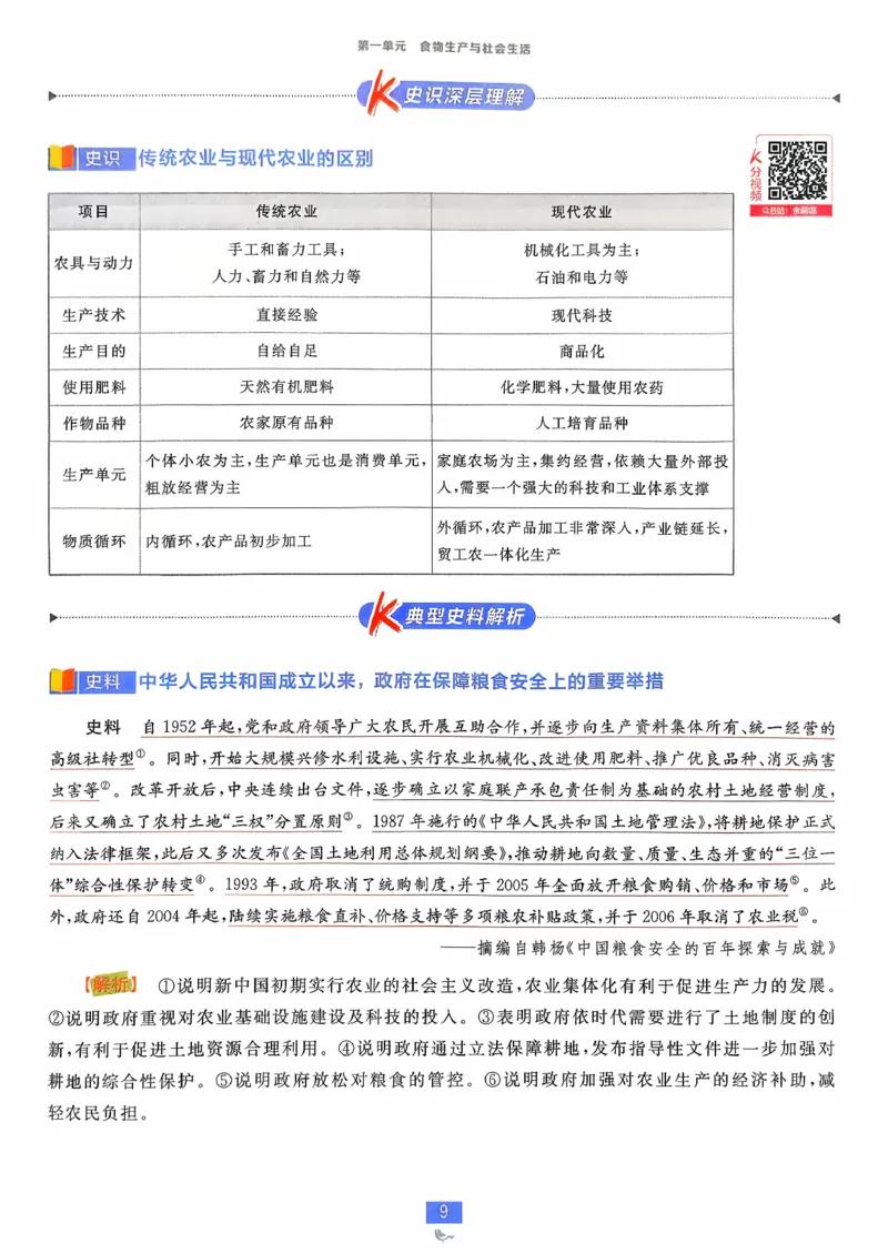 狂k重点历史选修2_历史_2026春高中必刷题历史选修2RJ