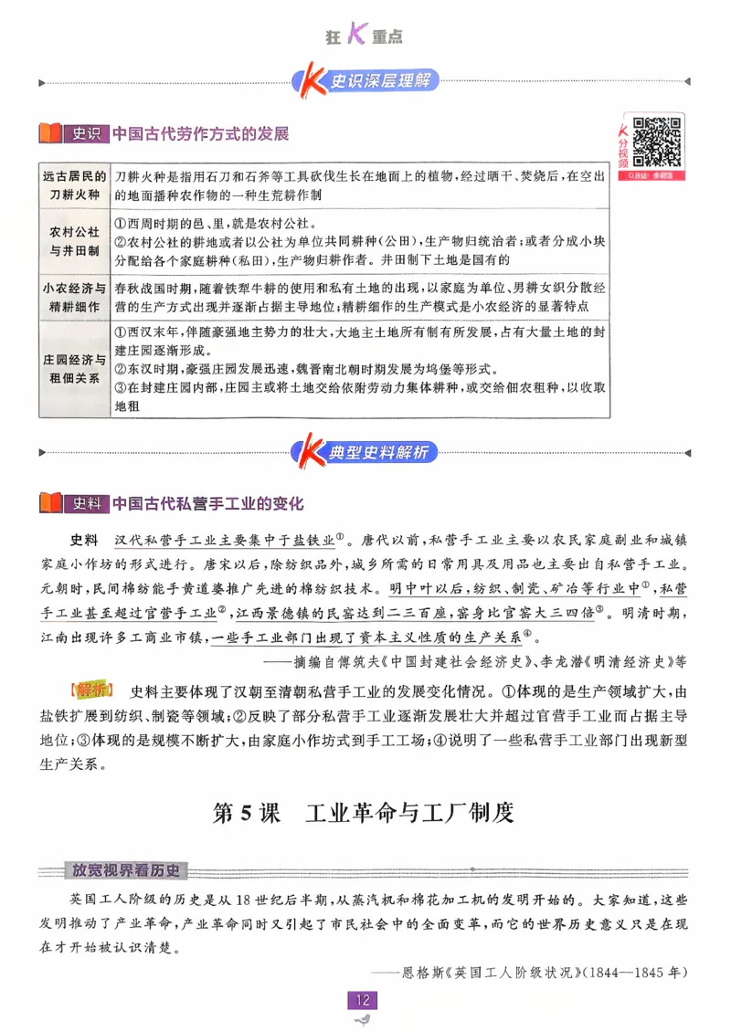狂k重点历史选修2_历史_2026春高中必刷题历史选修2RJ