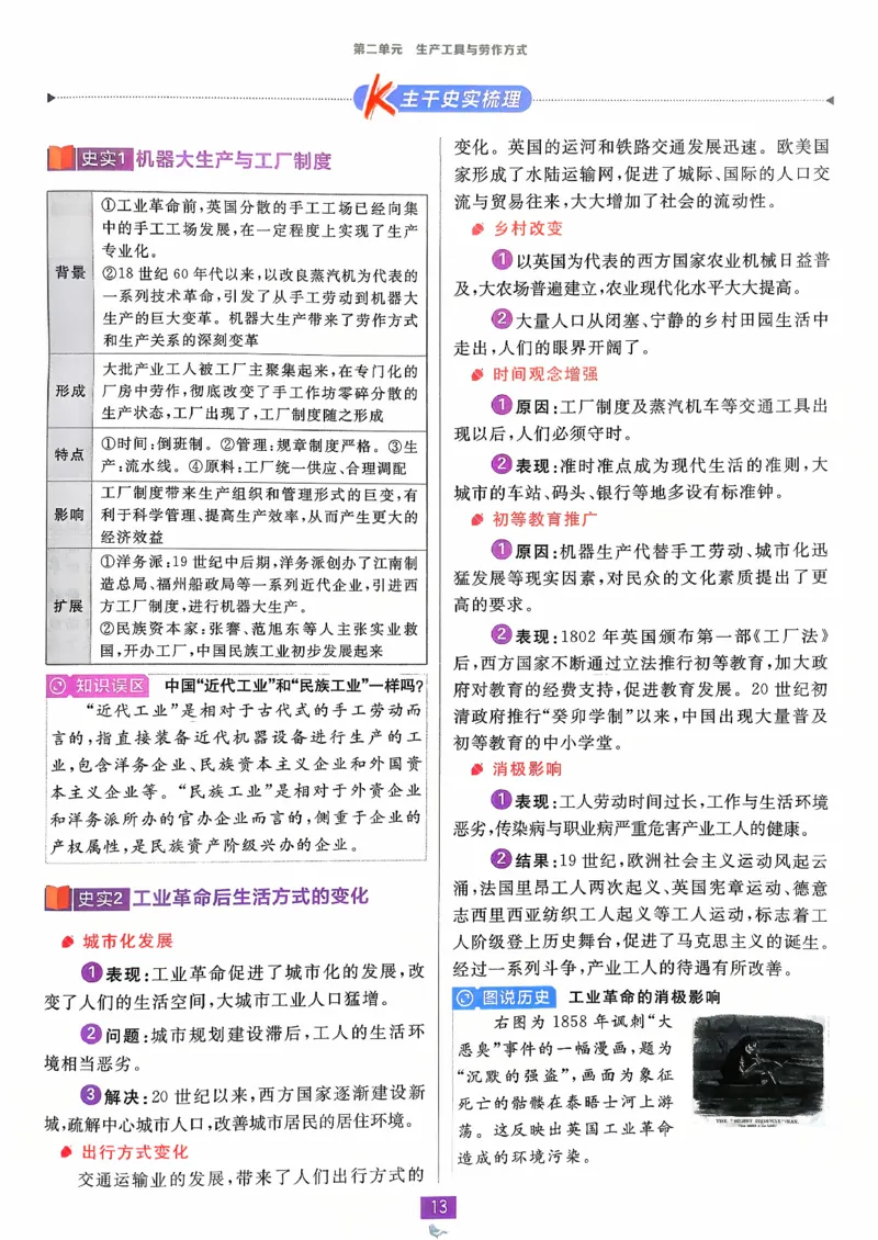 狂k重点历史选修2_历史_2026春高中必刷题历史选修2RJ