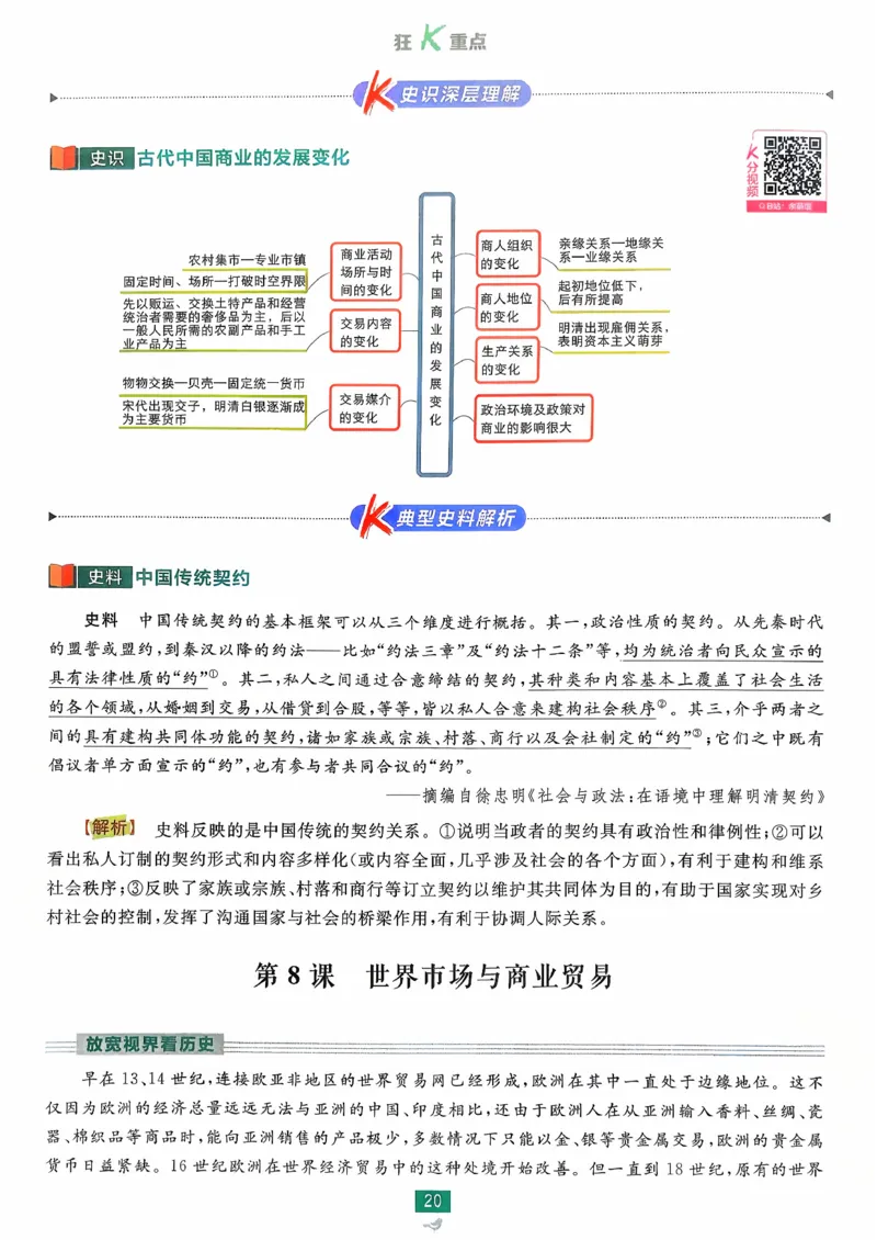 狂k重点历史选修2_历史_2026春高中必刷题历史选修2RJ
