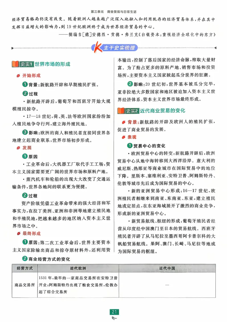 狂k重点历史选修2_历史_2026春高中必刷题历史选修2RJ