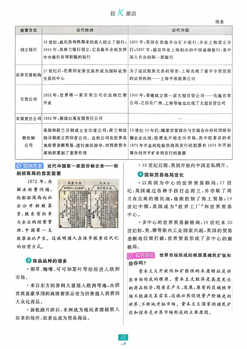 狂k重点历史选修2_历史_2026春高中必刷题历史选修2RJ