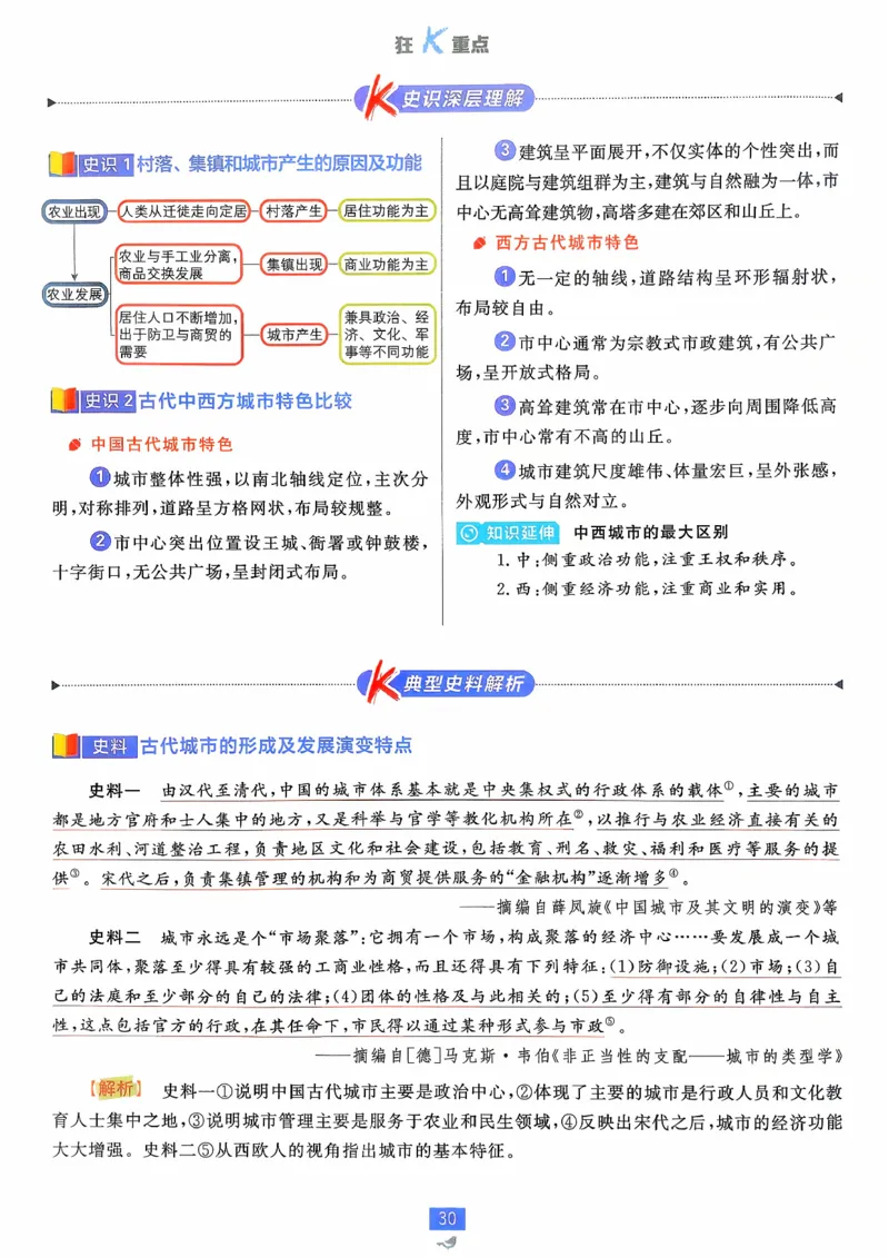 狂k重点历史选修2_历史_2026春高中必刷题历史选修2RJ