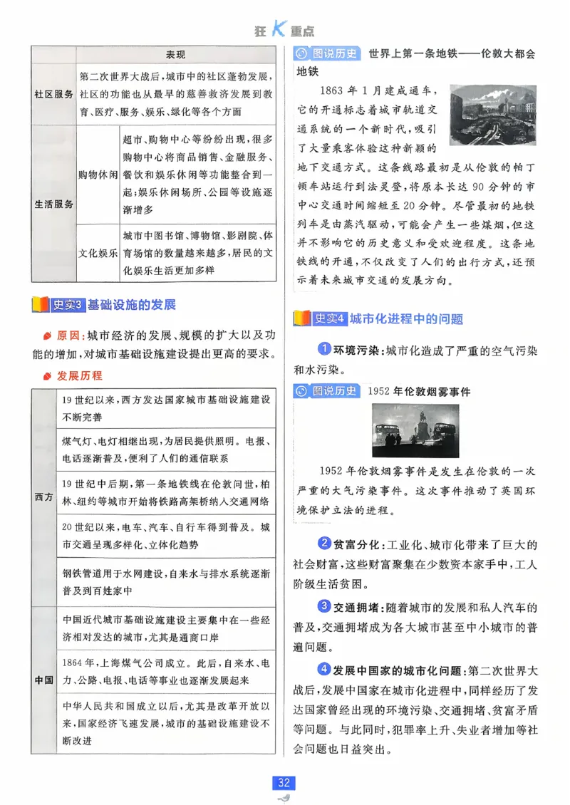 狂k重点历史选修2_历史_2026春高中必刷题历史选修2RJ