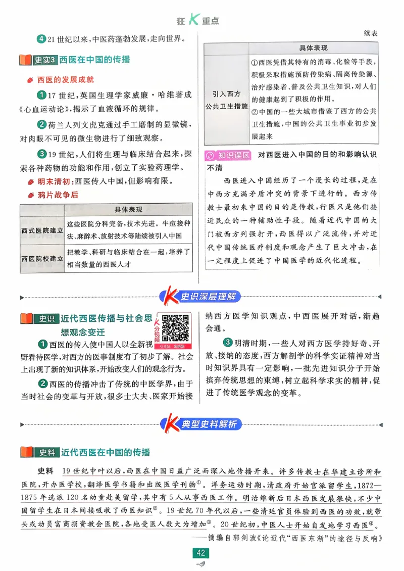 狂k重点历史选修2_历史_2026春高中必刷题历史选修2RJ