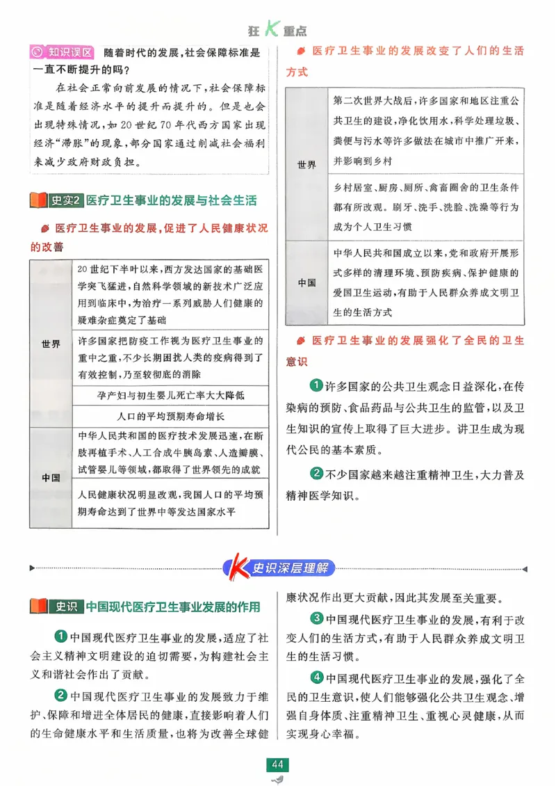 狂k重点历史选修2_历史_2026春高中必刷题历史选修2RJ