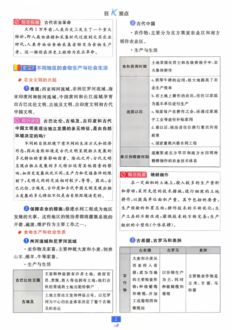 狂k重点历史选修2_历史_2026春高中必刷题历史选修2RJ