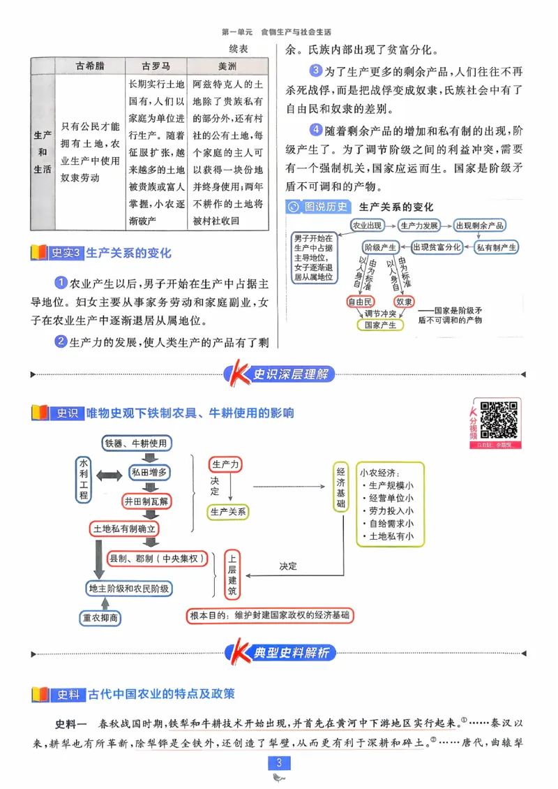 狂k重点历史选修2_历史_2026春高中必刷题历史选修2RJ
