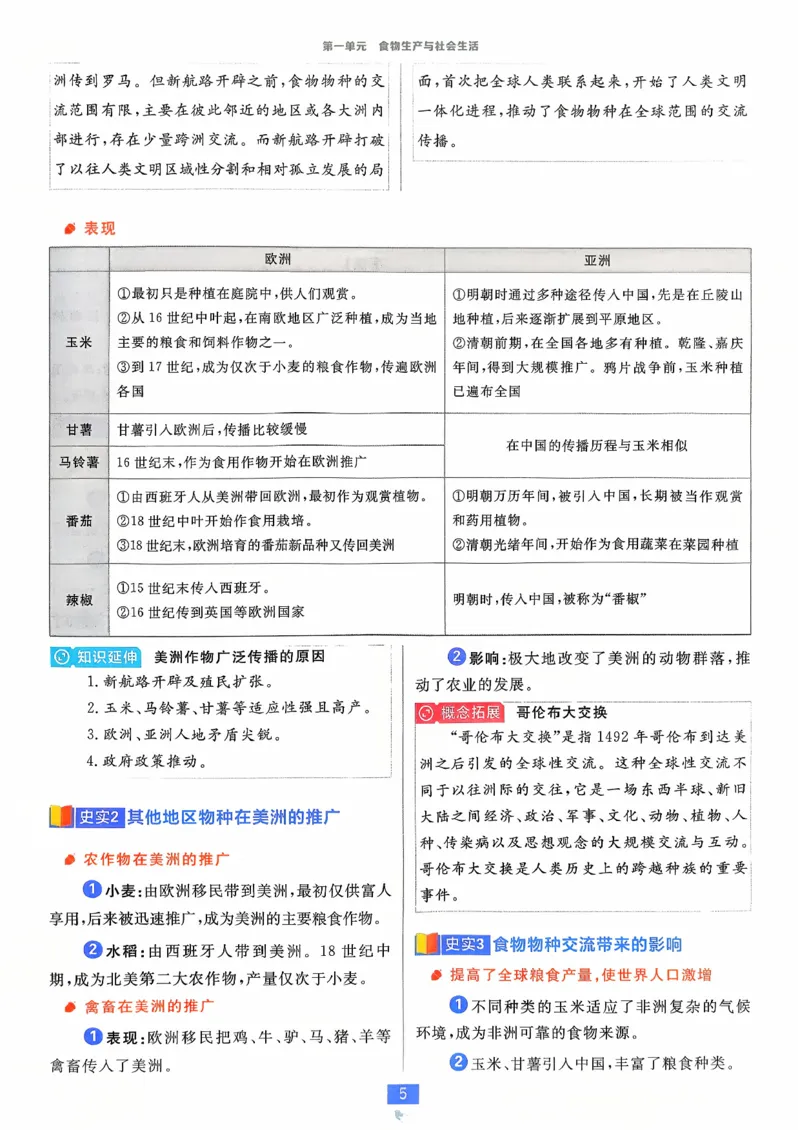狂k重点历史选修2_历史_2026春高中必刷题历史选修2RJ