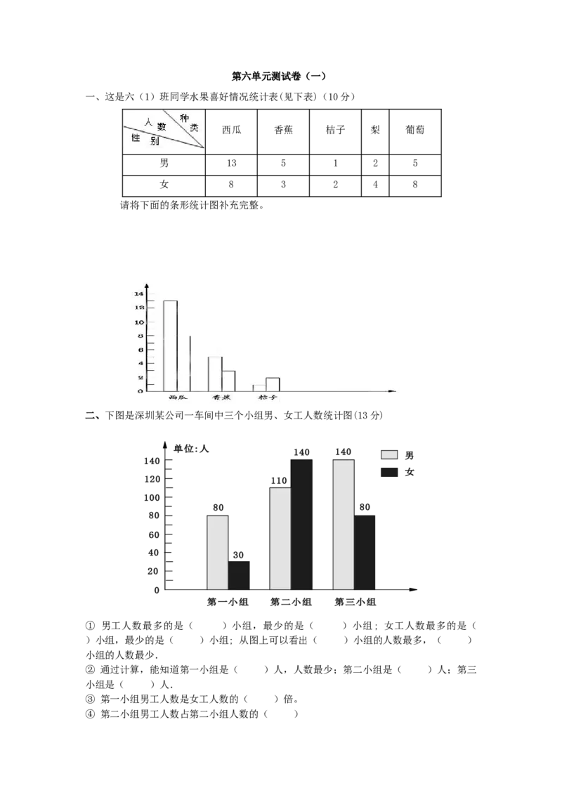 第六单元测试卷（1）_小学1-6年级全部试卷_数学_五年级_3-10-4、小学五年级数学下册_3-10-4-2、练习题、作业、试题、试卷_青岛版_单元测试卷