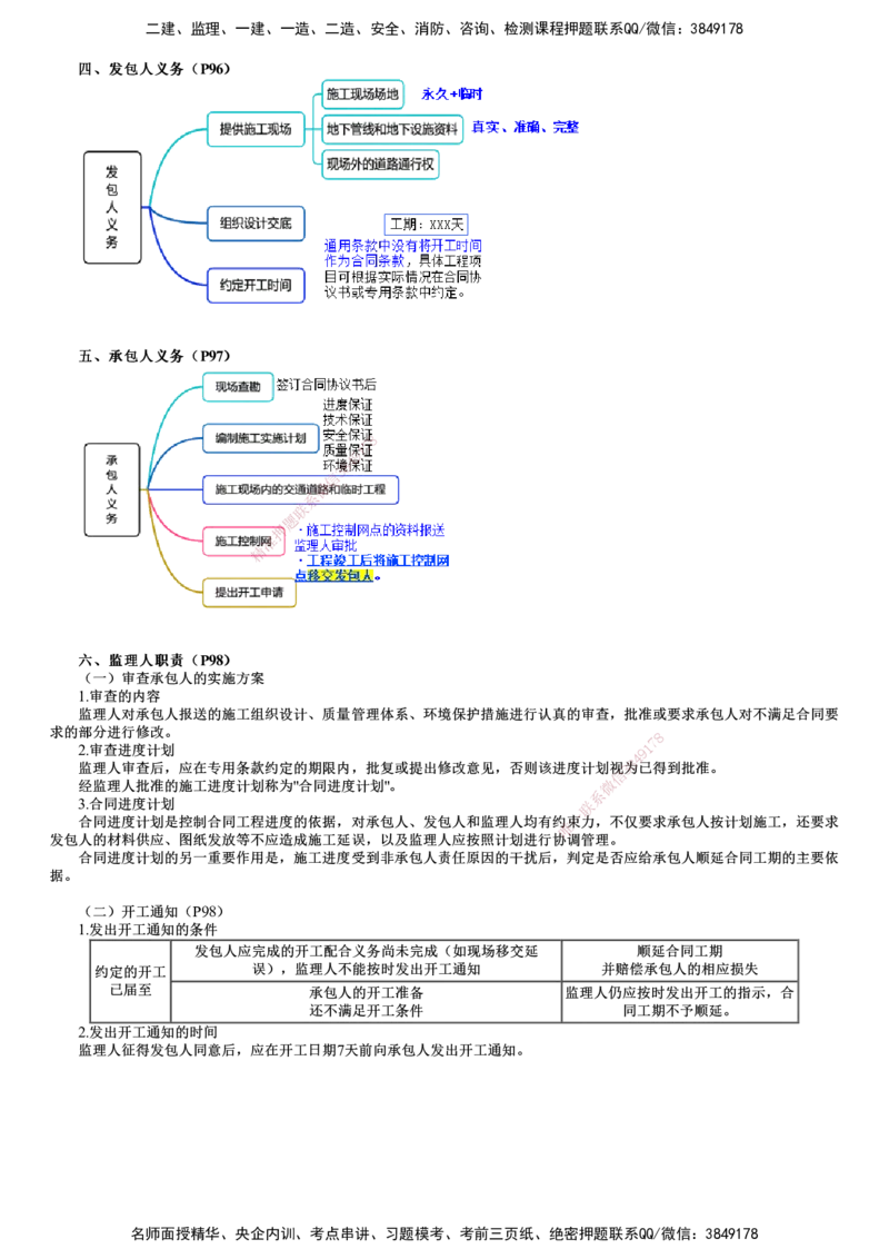第01讲　施工合同标准文本、有关各方管理职责及订立_监理工程师_2025监理工程师_2025年监理工程师SVIP_2025年监理合同管理SVIP_04-冲刺串讲✿考点强化✿小灶集训