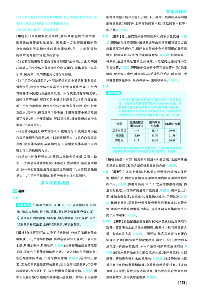 第3章体液调节_生物_2026版高中必刷题生物人教版_2026版高中必刷题生物选修1RJ_2025秋高中必刷题生物学选择性必修1稳态与调节RJ不定项选择题模式_图书答案