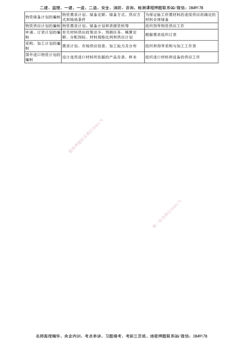 第02讲　2023年试题（二）_监理工程师_2025监理工程师_2025年监理工程师SVIP_2025年监理土建控制SVIP_03-习题精析✿实战特训✿模考通关_21-控制《真题解析班》李娜JG