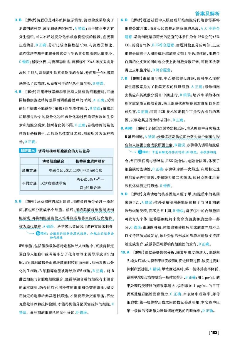 第2章细胞工程_生物_2026版高中必刷题生物人教版_2026春高中必刷题生物选修3RJ_答案生物选修三